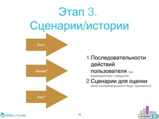 Этап 3.
Сценарии/истории
Кто?

1.Последовательности
действий
пользователя при

Зачем?

взаимодействии с продуктом

2.Сценарии для оценки

какие последовательности будут оцениваться

Как?

10

 