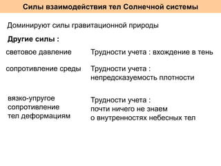 Силы взаимодействия тел Солнечной системы
Доминируют силы гравитационной природы
Другие силы :

световое давление

Трудности учета : вхождение в тень

сопротивление среды

Трудности учета :
непредсказуемость плотности

вязко-упругое
сопротивление
тел деформациям

Трудности учета :
почти ничего не знаем
о внутренностях небесных тел

 