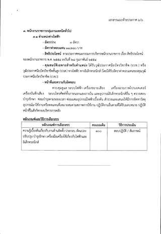 ประกาศสอบกรมบังคับคดี