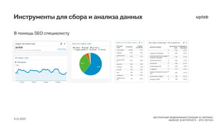 Веб-аналитика для менеджеров 