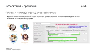 Веб-аналитика для менеджеров 
