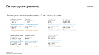 Веб-аналитика для менеджеров 