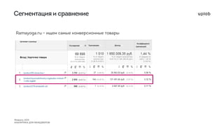 Веб-аналитика для менеджеров 
