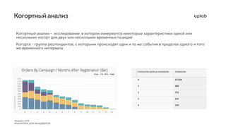 Веб-аналитика для менеджеров 