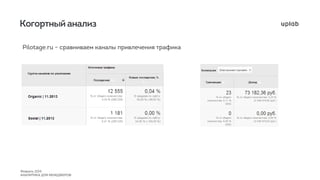 Веб-аналитика для менеджеров 