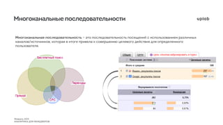 Веб-аналитика для менеджеров 
