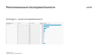 Веб-аналитика для менеджеров 