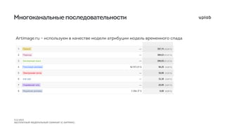 Веб-аналитика для менеджеров 