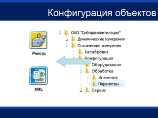 Конфигурация объектов

Реестр

XML

 