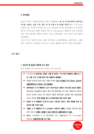 여성환경연대
14
2. 분석방법
중금속 분석은 노동환경건강연구소에서 진행하였다. 총 10 개 립스틱에서 알루미늄,
카드뮴, 코발트, 크롬, 구리, 망간, 납 및 니켈 8 개 금속을 측정하였다. 8 개 금속의
선정과 시료 전처리 및 분석은 Liu et al. (2013)의 연구를 참조하였다. 분석 방법은
립스틱 약 0.2 g을 취하여 질산을 가한 뒤, Microwave로 회화시킨 다음, 원심분리
시킨 후에 상등액을 취하여 분석용 시료로 이용하였다. 금속 분석은 ICP-OES로
분석하였다.
중금속 중 한 종류인 비소는 XRF 분석장비로 모니터링하였고, XRF장비는 고체만
분석 가능하므로 조사대상 중 립그로스 2 종을 제외하고 립스틱 8 종만 분석하였다.
조사 결과
1. 립스틱 중 중금속 함유량 조사 결과
납을 포함해 8 개 중금속의 분석 결과는 [표 4]와 같다.
8 개 금속 중 알루미늄, 코발트, 크롬 및 망간은 1 개 이상의 제품에서 검출되었고,
납, 니켈, 구리, 카드뮴 등은 모든 제품에서 불검출됨
화장품 안전기준 등에 관한 규정에 따르면 납과 카드뮴은 각각 20ppm, 5ppm의
검출허용한도로 규제되나 모두 불검출됨
알루미늄은 10 개 제품에서 2,521~85,670ppm 범위로 가장 높은 농도로 검출됨,
알루미늄은 화장품에서 붉은색 혹은 연한 붉은색을 내기 위해 사용된다고 알려져
있으며, 분석한 시료는 모두 붉은색 계열로 알루미늄이 발색을 위해 사용되었을
것으로 생각됨, 현재 화장품 법규 상 알루미늄에 대한 규제가 없음
망간은 8 개 제품에서 0.30~8.11ppm 수준으로 검출됨, 현재 화장품 법규 상
망간에 대한 규제가 없음
크롬은 9 개 제품에서 0.11~0.53ppm 수준으로 검출됨, 화장품 안전기준 등에
관한 규정 상 크롬은 사용할 수 없는 원료이며 검출허용한도가 없음,
비소는 조사대상인 8 개 립스틱에서 모두 검출되었으나 약 1.6~3.2ppm
수준으로 검출허용한도를 넘지 않음
 