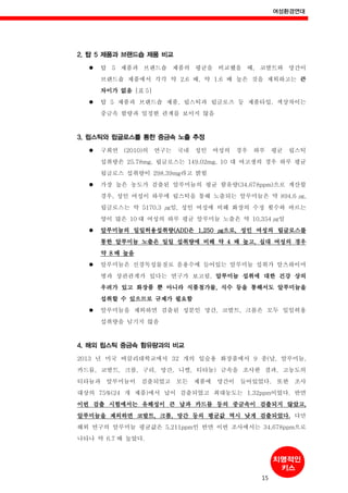 여성환경연대
15
2. 탑 5 제품과 브랜드숍 제품 비교
탑 5 제품과 브랜드숍 제품의 평균을 비교했을 때, 코발트와 망간이
브랜드숍 제품에서 각각 약 2.6 배, 약 1.6 배 높은 것을 제외하고는 큰
차이가 없음 [표 5]
탑 5 제품과 브랜드숍 제품, 립스틱과 립글로즈 등 제품타입, 색상차이는
중금속 함량과 일정한 관계를 보이지 않음
3. 립스틱와 립글로스를 통한 중금속 노출 추정
구희연 (2010)의 연구는 국내 성인 여성의 경우 하루 평균 립스틱
섭취량은 25.78mg, 립글로스는 149.02mg, 10 대 여고생의 경우 하루 평균
립글로스 섭취량이 298.39mg라고 밝힘
가장 높은 농도가 검출된 알루미늄의 평균 함유량(34,678ppm)으로 계산할
경우, 성인 여성이 하루에 립스틱을 통해 노출되는 알루미늄은 약 894.6 ㎍,
립글로스는 약 5170.3 ㎍임, 성인 여성에 비해 화장의 수정 횟수와 바르는
양이 많은 10 대 여성의 하루 평균 알루미늄 노출은 약 10,354 ㎍임
알루미늄의 일일허용섭취량(ADI)은 1,250 ㎍으로, 성인 여성의 립글로스를
통한 알루미늄 노출은 일일 섭취량에 비해 약 4 배 높고, 십대 여성의 경우
약 8 배 높음
알루미늄은 신경독성물질로 음용수에 들어있는 알루미늄 섭취가 알츠하이머
병과 상관관계가 있다는 연구가 보고됨, 알루미늄 섭취에 대한 건강 상의
우려가 있고 화장품 뿐 아니라 식품첨가물, 식수 등을 통해서도 알루미늄을
섭취할 수 있으므로 규제가 필요함
알루미늄을 제외하면 검출된 성분인 망간, 코발트, 크롬은 모두 일일허용
섭취량을 넘기지 않음
4. 해외 립스틱 중금속 함유량과의 비교
2013 년 미국 버클리대학교에서 32 개의 입술용 화장품에서 9 종(납, 알루미늄,
카드뮴, 코발트, 크롬, 구리, 망간, 니켈, 티타늄) 금속을 조사한 결과, 고농도의
티타늄과 알루미늄이 검출되었고 모든 제품에 망간이 들어있었다. 또한 조사
대상의 75%(24 개 제품)에서 납이 검출되었고 최대농도는 1.32ppm이었다. 반면
이번 검출 시험에서는 유해성이 큰 납과 카드뮴 등의 중금속이 검출되지 않았고,
알루미늄을 제외하면 코발트, 크롬, 망간 등의 평균값 역시 낮게 검출되었다. 다만
해외 연구의 알루미늄 평균값은 5,211ppm인 반면 이번 조사에서는 34,678ppm으로
나타나 약 6.7 배 높았다.
 