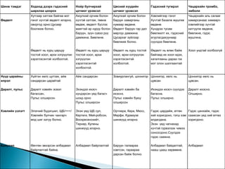 Хэвлийн битүү гэмтэл | PPT