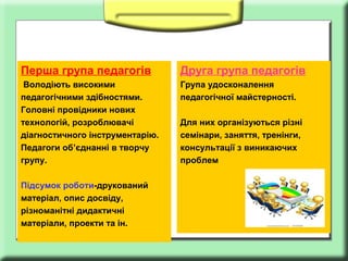 Перша група педагогів

Друга група педагогів

Володіють високими
педагогічними здібностями.
Головні провідники нових
технологій, розроблювачі
діагностичного інструментарію.
Педагоги об’єднанні в творчу
групу.

Група удосконалення
педагогічної майстерності.

Підсумок роботи-друкований
матеріал, опис досвіду,
різноманітні дидактичні
матеріали, проекти та ін.

Для них організуються різні
семінари, заняття, тренінги,
консультації з виникаючих
проблем

 