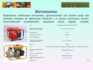 Мотопомпы
Переносная, мобильная мотопомпа, предназначена для подачи воды при
тушении пожаров на небольших обьектах и в трудно доступных местах,
водоснабжения потребителей, орошения садов, парков, газонов.
Тип
Диаметры трубопроводов
всасывания х нагнетания
Полный напор
Максимальная подача
Высота всасывания
Материал уплотнений вала
(торцевое уплотнение)
Модель
Тип

Самовсасывающий центробежный насос
76.2 х 76.2 мм (3X3 дюйм)
32 м
1000 л/мин
8м
Уголь - керамика
EY20D
4-тактный бензиновый двигатель фирмы SUBARU-ROBIN с воздушным охлаждением

Топливо Автомобильный
бензин

Автомобильный бензин

Емкость топливного бака

3.8 л

Система пуска
Габаритные размеры (Д х Ш
х В)
Масса нетто

Обратный пускатель
527 х 368 х 417 мм
27,8 кг

 