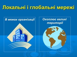 Локальні і глобальні мережі
В межах організації

Охоплює великі
території

 