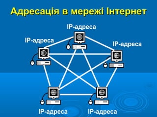 Адресація в мережі Інтернет

 