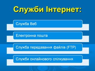 Служби Інтернет:

 