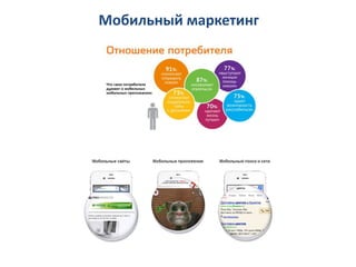 Мобильный маркетинг

 