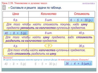 Урок 2.58. Умножение и деление чисел

4

МАТЕМАТИКА

Составьте и решите задачи по таблице.
Цена

Количество

Стоимость

6 р.
5 шт.
6 ∙ 5 ?=р. 30 (р.)
Для того чтобы найти стоимость покупки, надо цену
предмета умножить на количество купленных предметов.
? =
8 шт.
40 р.
40 : 8 р. 5 (р)
Для того чтобы найти цену предмета, надо стоимость
разделить на количество предметов.

4 р.
?
36 р.
Для того чтобы найти количество купленных предметов,
надо стоимость разделить на цену.
Внимание!
Во время демонстрации навести курсор на нужную фигуру до появления ладошки. Кликнуть!

40 : 8 = 5 (р)

6 ∙ 5 = 30 (р.)

36 : 4 = 9 (шт.)

 