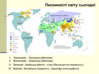 Писемності світу сьогодні

1. Бірюзовий - Латиниця (абеткова)
2. Фіолетовий - Кирилиця (абеткова)
5. Зелений - Арабська абетка – в’язь (Консонантна писемність)
10 Жовтий - Китайська писемність - ієрогліфи (логографічні)

 