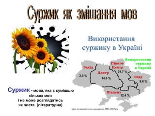 Суржик - мова, яка є сумішшю
кількох мов
і не може розглядатись
як чиста (літературна)

 