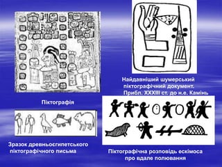Найдавніший шумерський
піктографічний документ.
Прибл. XXXIII ст. до н.е. Камінь
Піктографія

Зразок древньоєгипетського
піктографічного письма

Піктографічна розповідь ескімоса
про вдале полювання

 