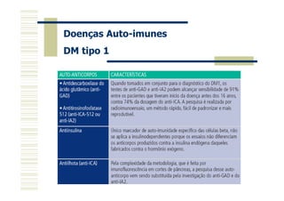 Doenças Auto-imunes
DM tipo 1

 