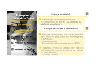 2

Transplante
de Medula óssea
1

2

3

4

5

Em que consiste?
Em que situações é
efectuado?

Em que consiste?

1

Substituição permanente do sistema
hematopoiético do doente (transplante do
sistema imunitário).

Em que situações é efectuado?

Como é efectuado?

Doenças genéticas em que um ou mais dos
tipos celulares produzidos pela hematopoiese
é defeituoso:

Processo de Aceitação

- Algumas anemias
- Imunodeficiências combinadas severas (SCID)

Processo de Rejeição

Neoplasias malignas tratadas com rádio e
quimioterapia comprometedoras da função
da medula óssea:
- Linfomas, leucemia

2

 