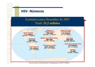 HIV- Números
Estimativa para Dezembro de 2007
2.5 milhões de crianças com menos de 15 anos
Total: 33,2 milhões
5 milhões de novos casos em 2003
>14 000 novos infectados por dia
3 milhões de mortes por SIDA
4ª causa de morte a nível mundial

Estimated number of adults and children living with HIV infection as of December, 2003.
(From Joint United Nations Programme on HIV/AIDS.)

 