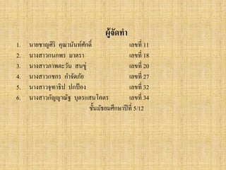 ผู้จดทา
ั
1.
2.
3.
4.
5.
6.

นายชาญศิริ คุณานันท์ศกดิ์
ั
เลขที่ 11
นางสาวกนกพร มาตรา
เลขที่ 18
นางสาวภาพตะวัน สนขู่
เลขที่ 20
นางสาวกชกร กาจัดภัย
เลขที่ 27
นางสาวจุฑาธิป ปกป้ อง
เลขที่ 32
นางสาวกัญญาณัฐ บุตรแสนโคตร
เลขที่ 34
ชั้นมัธยมศึกษาปี ที่ 5/12

 