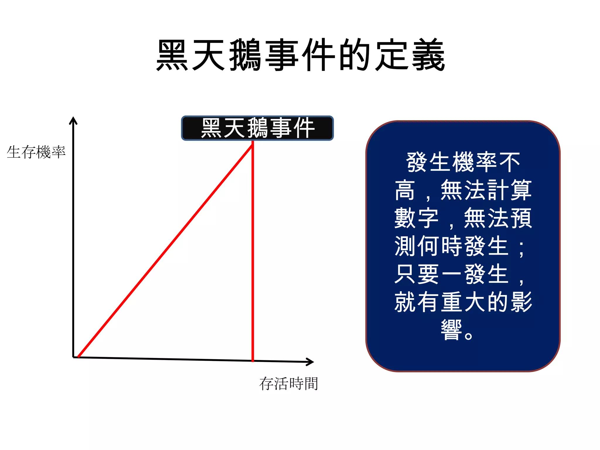 黑天鵝效應與非線性關係| PPTX
