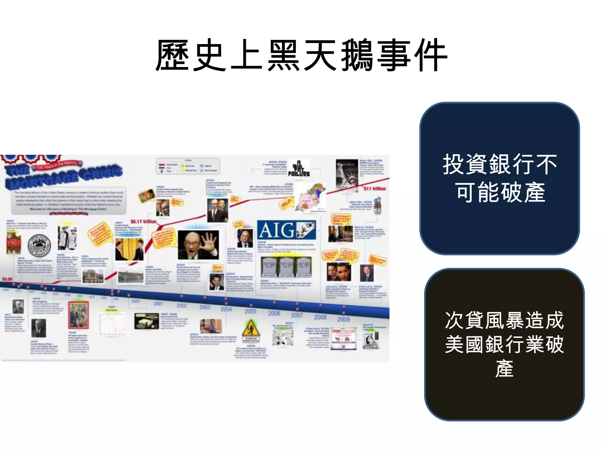 黑天鵝效應與非線性關係| PPTX