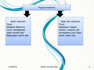 Үндсэн капитал

Биет капитал
Үүнд:
Байшин барилга,
тоног төхөөрөмж
зэрэг хүний гарт
баригддаг зүйлс юм.

2/26/2014

Биет бус капитал
Үүнд:
Барааны тэмдэг,
патент, лиценз, урт
хугацааны үнэт цаас
зэрэг зүйлс юм.

Эдийн засгийн нөөц

4

 