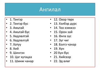 Ангилал
•
•
•
•
•
•
•
•
•
•
•

1. Тэнгэр
2. Тэнгэр бус
3. Амьтай
4. Амьтай бус
5. Хөдлөлтэй
6. Хөдлөлгүй
7. Хатуу
8. Хий
9. Шингэн
10. Цаг хугацаа
11. Шинж чанар

•
•
•
•
•
•
•
•
•
•
•

12. Овор төрх
13. Хэлбэр дүрс
14. Тоо хэмжээ
15. Орон зай
16. Өнгө зүс
17. Зүг чиг
18. Бэлгэ чанар
19. Хүн
20 Хүн бус
21. Хийсвэр
22. Эд өлөг

 