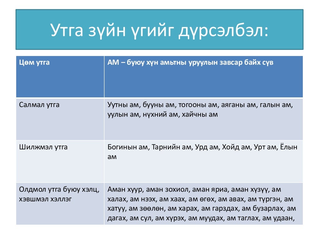 Үгийн утга гэж юу вэ
