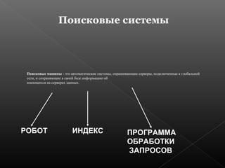 Поисковые системы

Поисковые машины - это автоматические системы, опрашивающие серверы, подключенные к глобальной
сети, и сохраняющие в своей базе информацию об
имеющихся на серверах данных.

РОБОТ

ИНДЕКС

ПРОГРАММА
ОБРАБОТКИ
ЗАПРОСОВ

 
