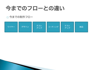 

今までの制作フロー

ワイヤー

デザイン

テスト
アップ

コーディング

テスト
アップ

納品

 