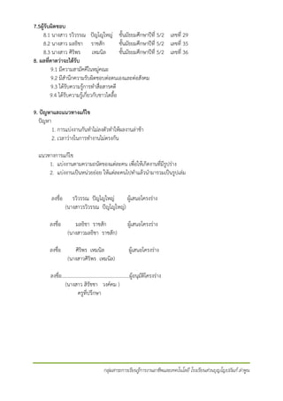 7.5ผูรับผิดชอบ
8.1 นางสาว รวิวรรณ ปญโญใหญ ชั้นมัธยมศึกษาปที่ 5/2 เลขที่ 29
8.2 นางสาว มลธิชา ราชสัก
ชั้นมัธยมศึกษาปที่ 5/2 เลขที่ 35
8.3 นางสาว ศิริพร
เหมนิล
ชั้นมัธยมศึกษาปที่ 5/2 เลขที่ 36
8. ผลที่คาดวาจะไดรับ
9.1 มีความสามัคคีในหมูคณะ
9.2 มีสานึกความรับผิดชอบตอตนเองและตอสังคม
ํ
9.3 ไดรับความรูการทําสื่อสารคดี
9.4 ไดรับความรูเกี่ยวกับชาวไตลือ
้
9. ปญหาและแนวทางแกไข
ปญหา
1. การแบงงานกันทําไมลงตัวทําใหผลงานลาชา
2. เวลาวางในการทํางานไมตรงกัน
แนวทางการแกไข
1. แบงงานตามความถนัดของแตละคน เพื่อใหเกิดงานที่มีรูปราง
2. แบงงานเปนหนวยยอย ใหแตละคนไปทําแลวนํามารวมเปนรูปเลม
ลงชือ
่

รวิวรรณ ปญโญใหญ
ผูเสนอโครงราง
(นางสาวรวิวรรณ ปญโญใหญ)

ลงชือ
่

มลธิชา ราชสัก
(นางสาวมลธิชา ราชสัก)

ผูเสนอโครงราง

ลงชือ
่

ศิริพร เหมนิล
(นางสาวศิริพร เหมนิล)

ผูเสนอโครงราง

ลงชือ.......................................................ผูอนุมัติโครงราง
่
(นางสาว สิรัชชา วงคคม )
ครูที่ปรึกษา

กลุมสาระการเรียนรูการงานอาชีพและเทคโนโลยี โรงเรียนสวนบุญโญปถัมภ ลําพูน

 
