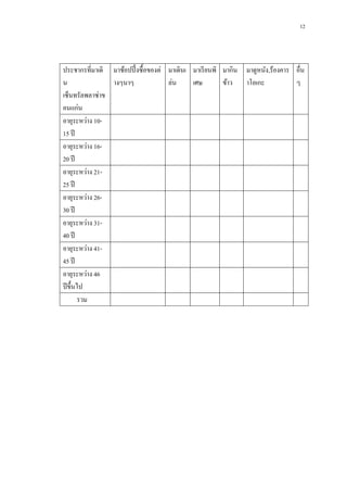 12

ประชากรที่มาเดิ มาช้อปปิ้ งซื้ อของต่ มาเดินเ มาเรี ยนพิ มากิน มาดูหนัง,ร้องคาร อื่น
น
างๆนาๆ
ล่น
เศษ
ข้าว
าโอเกะ
ๆ
เซ็นทรัลพลาซ่าข
อนแก่น
อายุระหว่าง 1015 ปี
อายุระหว่าง 1620 ปี
อายุระหว่าง 2125 ปี
อายุระหว่าง 2630 ปี
อายุระหว่าง 3140 ปี
อายุระหว่าง 4145 ปี
อายุระหว่าง 46
ปี ขึ้นไป
รวม

 