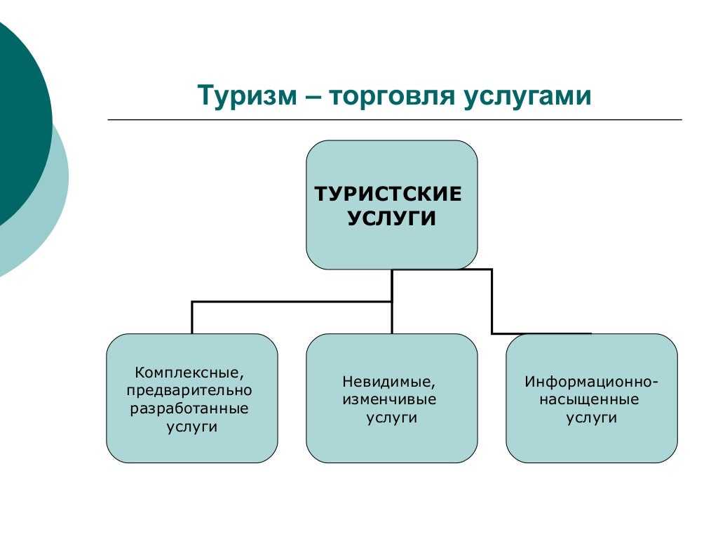 торговля услугами туризм. сотрудничество туризм. торговля услугами туризм. мировая логистика. международные корпорации.