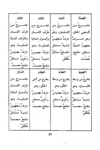 شرح ابن يالوشة