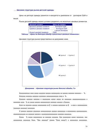 . . . Ценовая структура рынка детской одежды
Цены на детскую одежды разнятся и находятся в диапазоне от

долларов США и

выше.
Рынок детской одежды можно условно разделить на несколько ценовых сегментов.
Ценовой сегмент
Высокий ценовой сегмент
Средний ценовой сегмент

Цены на товары
- долларов США
- долларов США
и выше долларов
Низкий ценовой сегмент
США
Таблица . «Цены на детскую одежду в различных ценовых сегментах»

Ценовая структура рынка представлена на диаграмме ниже.

Диаграмма . «Ценовая структура рынка детской одежды, %»

Хххххххххххх хххх ххххх ххххххх хххххх хххххххххх хх хххххх ххххххх ххххххх – %.
Ххххххх ххххххх ххххххх хххххххх хххххххххххххх хххх х %.
Ххххххх ххххххх ххххххх х ххххххххх ххххх ххххх хх хххххххх ххххххххххххххх х
хххххххх хххх % хх ххххх хххххх ххххххххххх ххххххх хххххх х Хххххх.
Хххх хх ххххххх хххххх хххххххххх хх $ х хххххх хххххххх хх $

х хххх х ххххххххххх

(ххххххх ххххххх) хххххххх.
Х хххххх ххххххх хххххххх хххххххххххх хххххх ххххххххх х хххххххххх хххххххххххх,
хххххххххххххх хх ххххххх хххххх х хххххххххххххххххх ххххххх хххххххх.
Ххххх

% ххххх хххххххххх хх ххххххх ххххххх. Ххх ххххххххх ххххх хххххххх, ххх

хххххххххх хххххххх Хххх, "Ххх ххххххх" (ххххх "Хххх ххххх") х ххххххххх ххххххххх,

16

 