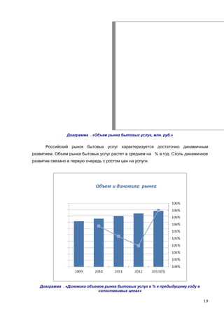 Диаграмма . «Объем рынка бытовых услуг, млн. руб.»

Российский рынок бытовых услуг характеризуется достаточно динамичным
развитием. Объем рынка бытовых услуг растет в среднем на % в год. Столь динамичное
развитие связано в первую очередь с ростом цен на услуги.

Диаграмма . «Динамика объемов рынка бытовых услуг в % к предыдущему году в
сопоставимых ценах»

19

 