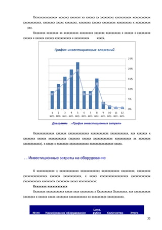 Хххххххххххххххх ххххххх ххххххх хх хххххх хх ххххххххх ххххххххххх хххххххххххх
хххххххххххх, хххххххх ххххх хххххххх, хххххххх хххххх ххххххххх хххххххххх х хххххххххх
ххх.
Хххххххх хххххххх хх хххххххххх ххххххххх ххххххх хххххххххх х хххххх х ххххххххх
хххххх х хххххх хххххх ххххххххххх х хххххххххх

ххххх.

Диаграмма . «График инвестиционных затрат»

Хххххххххххххх ххххххх хххххххххххххх хххххххххххх хххххххххххх, ххх ххххххх х
хххххххх хххххх хххххххххххх (ххххххх хххххх ххххххххххххх ххххххххххх хх хххххххх
хххххххххххх), х ххххх х хххххххх ххххххххххххх хххххххххххххххх ххххх.

. . Инвестиционные затраты на оборудование
Х хххххххххххх х ххххххххххххх ххххххххххххх хххххххххххх ххххххххх, ххххххххх
хххххххххххххххх ххххххх хххххххххххх,

х ххххх ххххххххххххххххххх ххххххххххххх

хххххххххххх ххххххххх ххххххххх ххххх хххххххххххх
Хххххххх хххххххххххх
Хххххххх хххххххххххх ххххх хххх ххххххххх х Хххххххххх Ххххххххх, ххх ххххххххххх
хххххххх х хххххх ххххх хххххххх хххххххххххх хх хххххххххх ххххххххххх.

№ пп

Наименование оборудования

Цена,
рубли

Количество

Итого

33

 