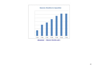 Диаграмма . «Прогноз доходов, руб.»

45

 