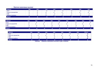. . . Прогноз налоговых выплат
Налоги

мес

мес.

мес

мес

мес

мес

мес

мес

ЕСН
Налог на имущество
НДС
Налог на прибыль

р.
р.
р.
р.

р.
р.
р.
р.

р.
р.
р.
р.

р.
р.
р.
р.

р.
р.
р.
р.

р.
р.
р.
р.

р.
р.
р.
р.

р.
р.
р.
р.

Итого:

р.

р.

р.

Налоги

мес

мес

мес

мес

мес

мес

мес

мес

мес

р.
р.
р.
р.

р.
р.
р.
р.

р.
р.
р.
р.

р.
р.
р.
р.

р.
р.
р.
р.

р.
р.
р.
р.

р.
р.
р.
р.

р.
р.
р.
р.

р.
р.
р.
р.

р.

р.

р.

р.

р.

р.

р.

р.

р.

ЕСН
Налог на имущество
НДС
Налог на прибыль

Итого:
Налоги
ЕСН
Налог на имущество
НДС
Налог на прибыль

Итого:

р.

р.

р.

р.

мес

мес

мес

мес

мес

мес

мес

р.
р.
р.
р.

р.
р.
р.
р.

р.
р.
р.
р.

р.
р.
р.
р.

р.
р.
р.
р.

р.
р.
р.
р.

р.
р.
р.
р.

р.

р.

р.

р.
р.
р.
р.
Таблица . «Прогноз налоговых выплат в руб. в месяц»

р.

Итого:
р.
р.
р.
р.
р.

56

 