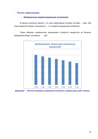 . . Расчет амортизации
. . . Ежемесячные амортизационные отчисления
В данных расчетах принято, что срок амортизации активов составит

года. При

этом ежемесячно будет списываться / от стоимости имущества на балансе.
Таким образом, ежемесячное уменьшение стоимости имущества на балансе
предприятия будет составлять

руб.

Диаграмма . «Расчет стоимости имущества на балансе и амортизации, руб. в месяц»

58

 