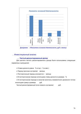 Диаграмма . «Показатели основной деятельности, руб. в месяц»

. . Инвестиционный анализ
. . . Чистый дисконтированный доход
Для расчета чистого дисконтированного дохода были использованы следующие
параметры и допущения:
• Ставка дисконта равна % в год ( , % в мес.)
• Период прогноза составляет

месяца.

• Постпрогнозный период начинается с

месяца

• В постпрогнозном периоде используем ставку дисконта в размере %
• В постпрогнозном периоде в качестве величины ежемесячного денежного потока
используем сумму в размере

руб.

Чистый дисконтированный поток проекта составляет

руб.

70

 