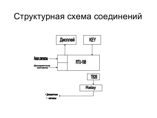 Схема деления изделия. Микро ЭВМ схема. Одноконтурная система управления. Структурная схема микро ЭВМ. Функциональная схема микро ЭВМ.