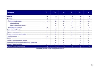 Параметры

%

%

%

%

%

%

Выручка

р.

р.

р.

р.

р.

р.

Расходы

р.

р.

р.

р.

р.

р.

р.

р.

р.

р.

р.

р.

Заработная плата

р.

р.

р.

р.

р.

р.

Аренда и коммунальные платежи

р.

р.

р.

р.

р.

р.

Постоянные расходы

Переменные расходы

р.

р.

р.

р.

р.

р.

Варенье из дыни,арбуза/ , л

р.

р.

р.

р.

р.

р.

Варенье из тыквы, кабачка/ , л

р.

р.

р.

р.

р.

р.

Овощная консервация (огурцы,помидоры)/ л

р.

р.

р.

р.

р.

р.

Рыбная консервация/ , л

р.

р.

р.

р.

р.

р.

Соки/ л

р.

р.

р.

р.

р.

р.

Расходы на внешнее оформление продукции

р.

р.

р.

р.

р.

р.

Коммерческие расходы, расходи на маркетинг % от объема продаж

р.

р.

р.

р.

р.

р.

Расходы на ремонт оборудования

Прибыль, до вычета налогов

р.

р.

р.

р.
р.
р.
Окончание Таблицы. Расчет точки безубыточности

р.

р.

р.

р.

р.

р.

101

 